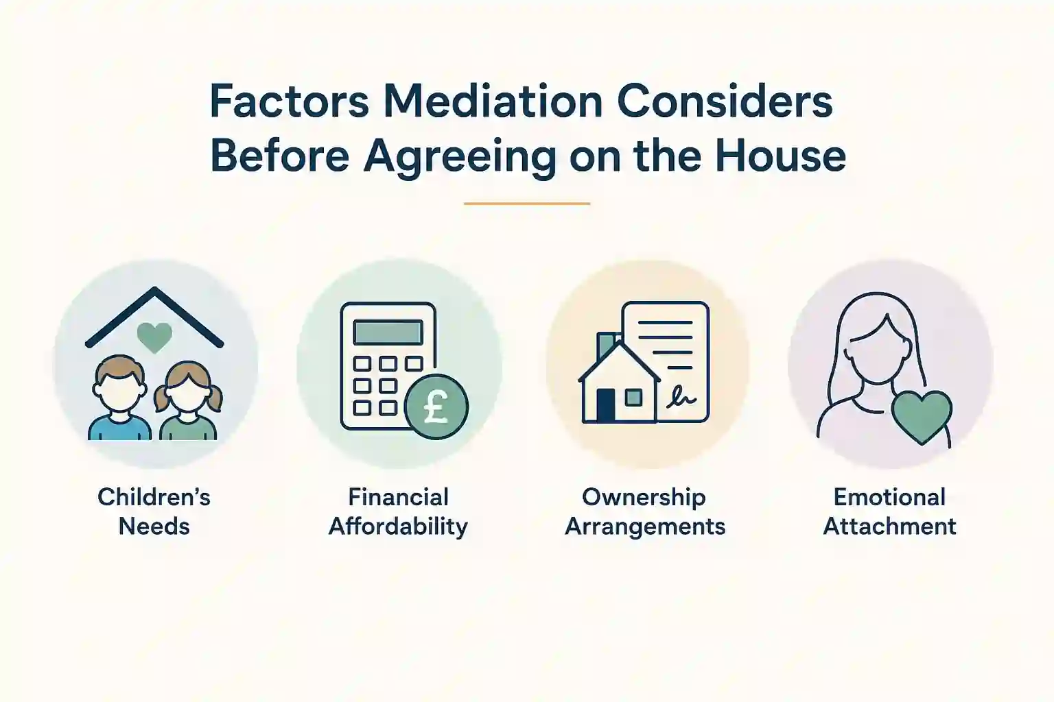 What Factors Does Mediation Consider Before Reaching an Agreement About the House Shropshire?