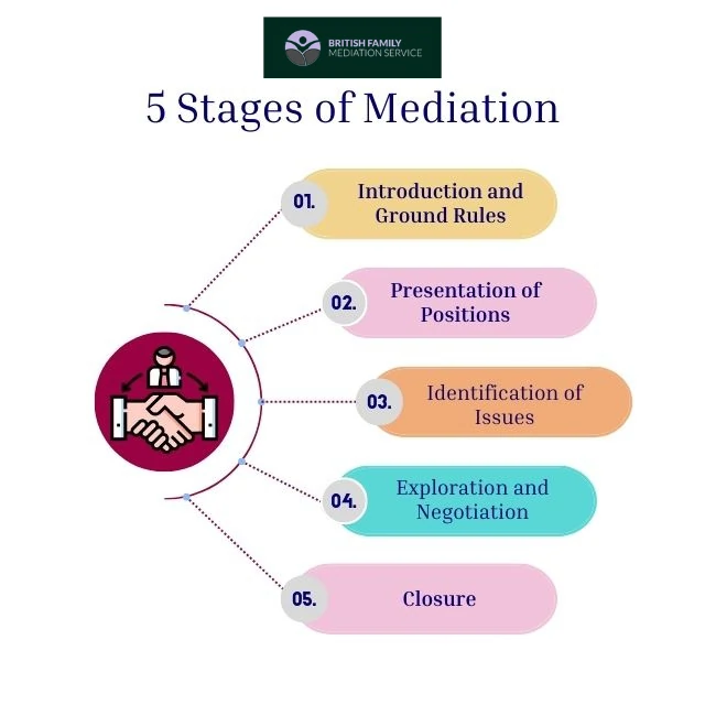 What Happens During an Online Mediation Appointment Shropshire?